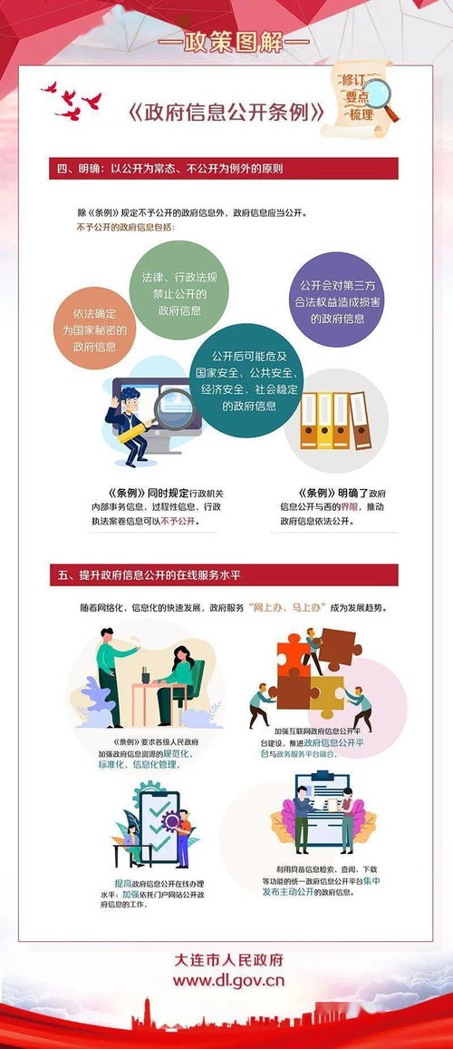 《政府信息公開條例》圖解與信息咨詢服務(wù)指南